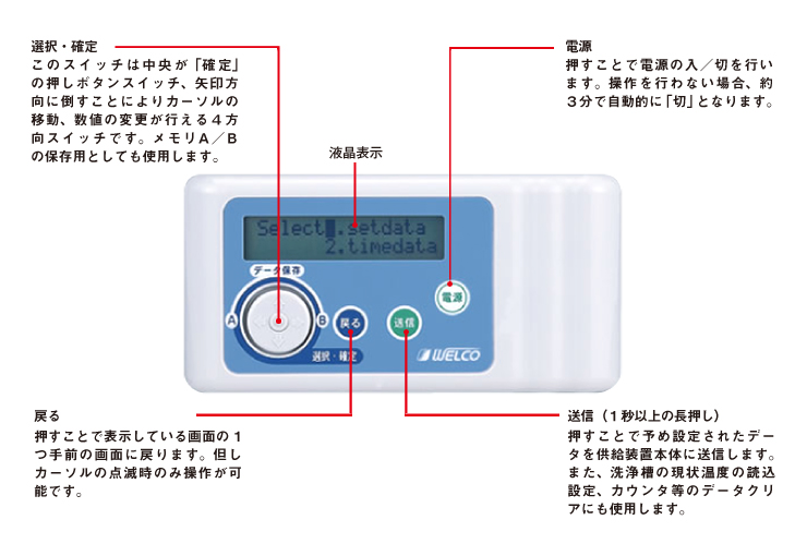 HTX（ハンディターミナル）　製品紹介　詳細