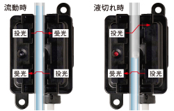 WLS（液切れセンサ）製品紹介　検出原理