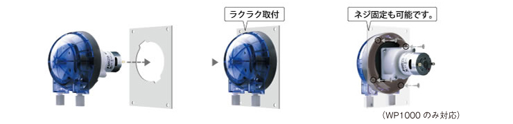 チューブポンプ WP1000/1100 工具を使わずワンタッチで取付できる「イージーセット機構」