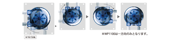 チューブポンプ WP1000/1100 ベースを取付けたまま自在に角度調整できる「フリーマウント機構」