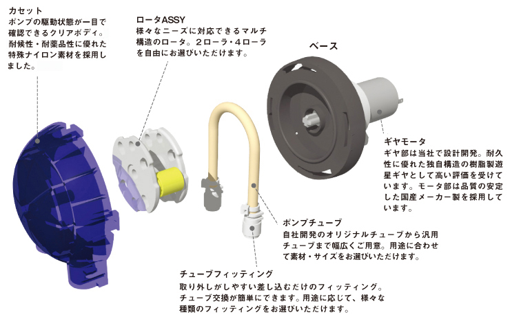 チューブポンプ WP1000/1100 各パーツに複数の機能を持たせることでシンプルな構造を実現