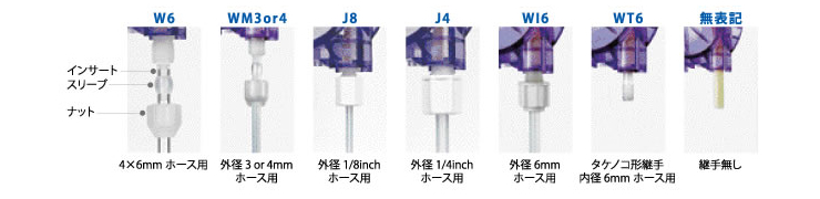 チューブポンプ WP1000/1100 フィッティング：用途で選べる多彩なラインナップ