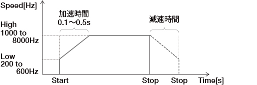 wp1000_guide03_img01_2.jpg