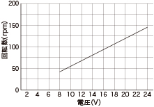 wp1000_guide08_img02.jpg