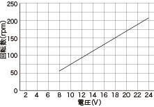 wp1000_guide08_img03.jpg