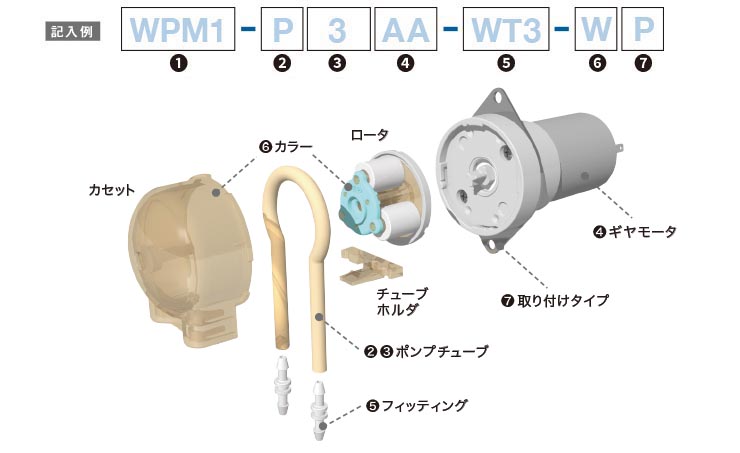 WPM セレクトガイド　パーツ説明