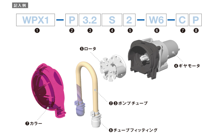 WPX1（チューブポンプ）セレクトガイド　各パーツ