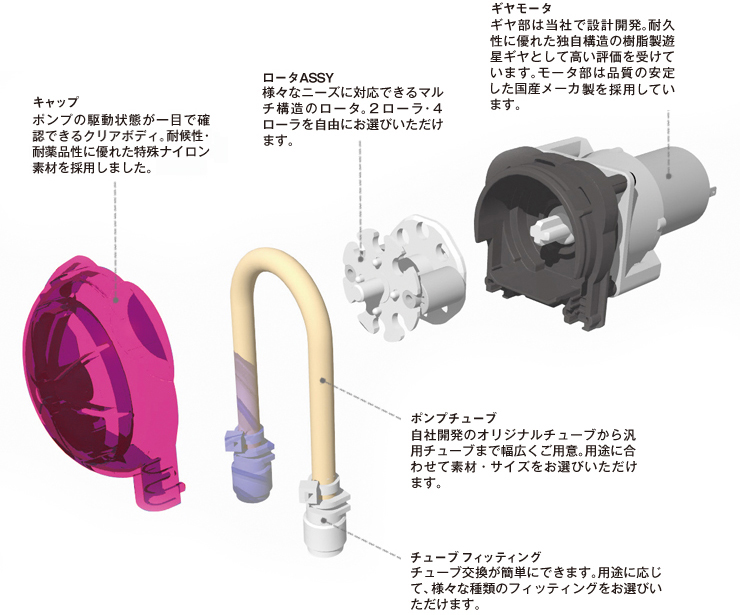 WPX1（チューブポンプ）構造説明　書くパーツ説明
