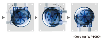 Easy setting mechanism