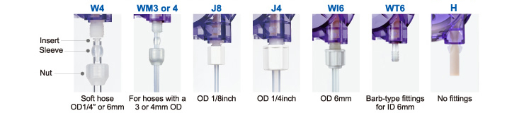 Types of tube fitting