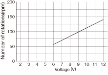 DM - 12VDC Brush Motor & Gear<br />Two types are selectable (low and medium speeds)